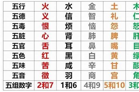 八字看五行|五行查询生辰八字查询,五行缺什么查询